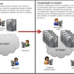 Computação em nuvem e a indústria da construção civil